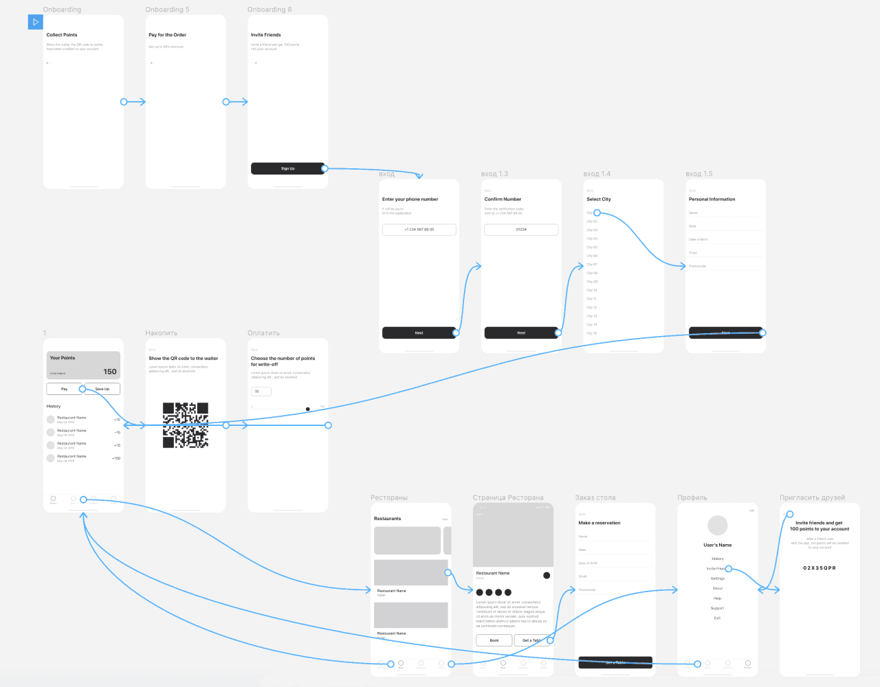 prototypes